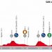 Vuelta 2018 : Le profil de la 6e étape