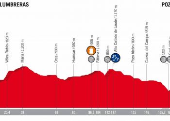 Vuelta 2018 : Le profil de la 7e étape