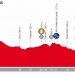 Vuelta 2018 : Le profil de la 7e étape