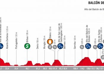Vuelta 2018 : Le profil de la 17e étape