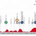 Vuelta 2018 : Le profil de la 17e étape