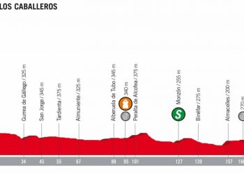 Vuelta 2018 : Le profil de la 18e étape