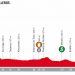 Vuelta 2018 : Le profil de la 18e étape
