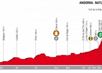 Vuelta 2018 : Le profil de la 19e étape