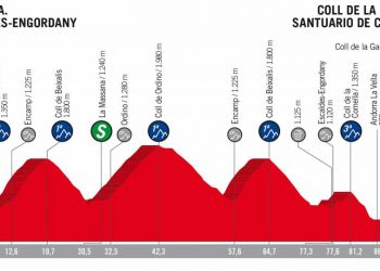 Vuelta 2018 : Le profil de la 20e étape