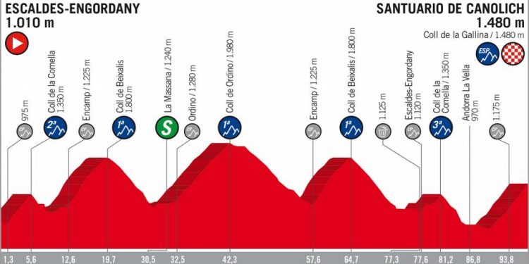Vuelta 2018 : Le profil de la 20e étape