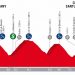 Vuelta 2018 : Le profil de la 20e étape