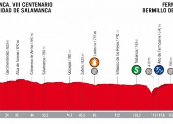 Vuelta 2018 : Le profil de la 10e étape