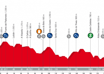 Vuelta 2018 : Le profil de la 11e étape