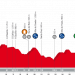 Vuelta 2018 : Le profil de la 11e étape