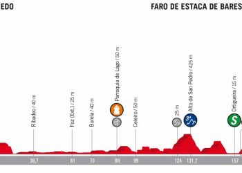 Vuelta 2018 : Le profil de la 12e étape