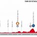 Vuelta 2018 : Le profil de la 12e étape