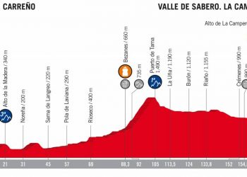 Vuelta 2018 : Le profil de la 13e étape