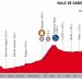 Vuelta 2018 : Le profil de la 13e étape
