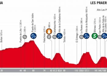 Vuelta 2018 : Le profil de la 14e étape