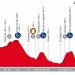 Vuelta 2018 : Le profil de la 14e étape
