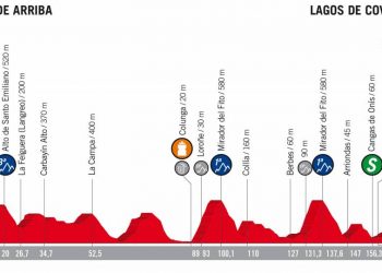 Vuelta 2018 : Le profil de la 15e étape
