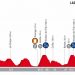Vuelta 2018 : Le profil de la 15e étape