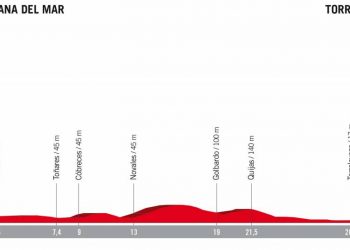 Vuelta 2018 : Le profil de la 16e étape