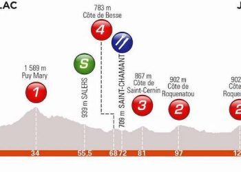Critérium du Dauphiné 2019 : le profil de la 1re étape