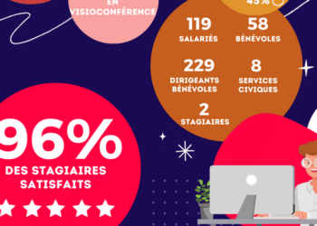 La formation, point fort du CROS Occitanie en 2023