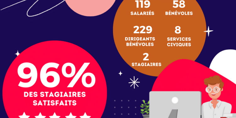 La formation, point fort du CROS Occitanie en 2023