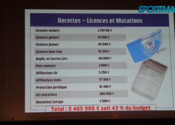 Pétanque : Le point sur le budget de la FFPJP